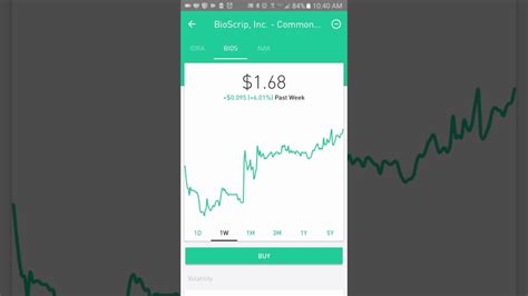 Buying stocks online couldn't be simpler. ROBINHOOD My Strategy For Trading Penny Stocks - YouTube