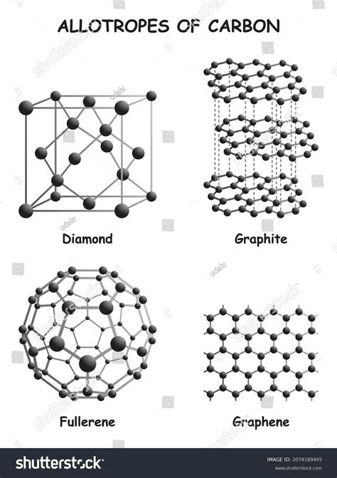 876 Allotropes Of Carbon Images Stock Photos Vectors Shutterstock