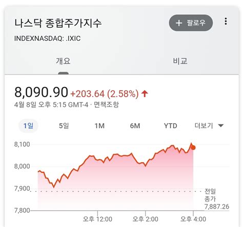 We did not find results for: Pgr21 - 기타 (주식 주의) 나스닥 8,000 돌파