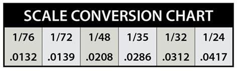 Floor Plan Scale Conversion Calculator
