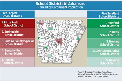 16 Arkansas Public School Superintendent Jobs Top 200000
