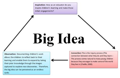 Big Idea A New Way Of Learning