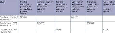 Adverse Events Grade ≥3 Pembrolizumab Chemotherapy Download