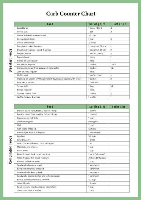 Best Images Of Free Printable Carb Counter Free Printable Carb