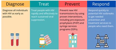 Ending The Hiv Epidemic Njpca