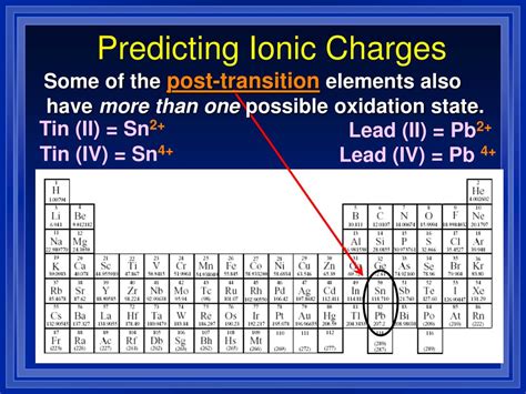 Ppt Section 91 Naming Ions Powerpoint Presentation Free Download