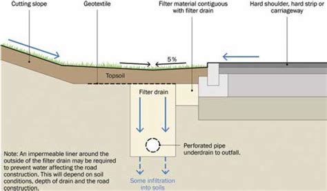 French Drain Detail Civilweb Spreadsheets