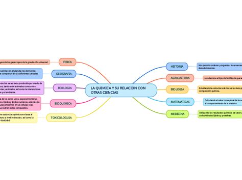 Quimica Y Su Relacion Con Otras Ciencias Tareng Hot Sex Picture