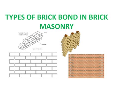Types Of Brick Bond In Brick Masonry Kpstructures