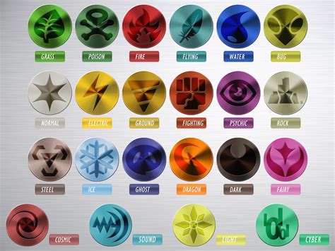 Element Type Chart Pokemon