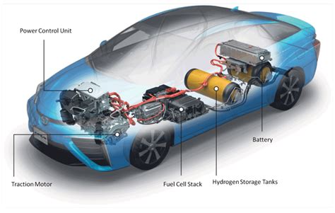 Are Hydrogen Cars A Threat To The Electric Vehicle Nysetm Seeking