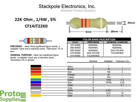 Resistor 22k Ohm 5 14w 25 Pack Protosupplies
