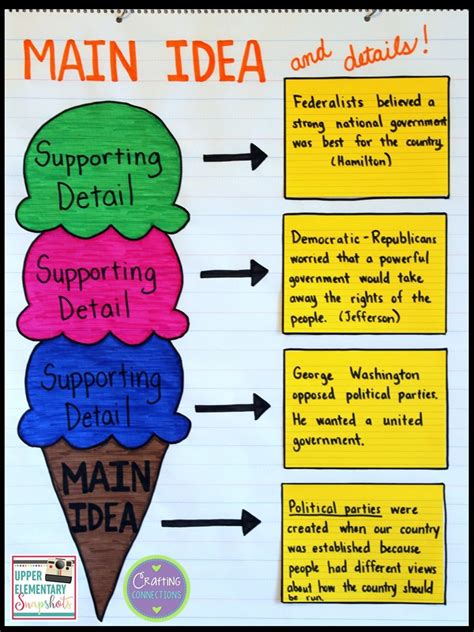 Main Idea And Supporting Details Graphic Organizer Printable
