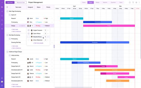 Project Management Web Application Based On The Gantt Chart Xb Software