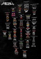 infografía sobre las bandas de rock, con sus logos Metal Bands List ...