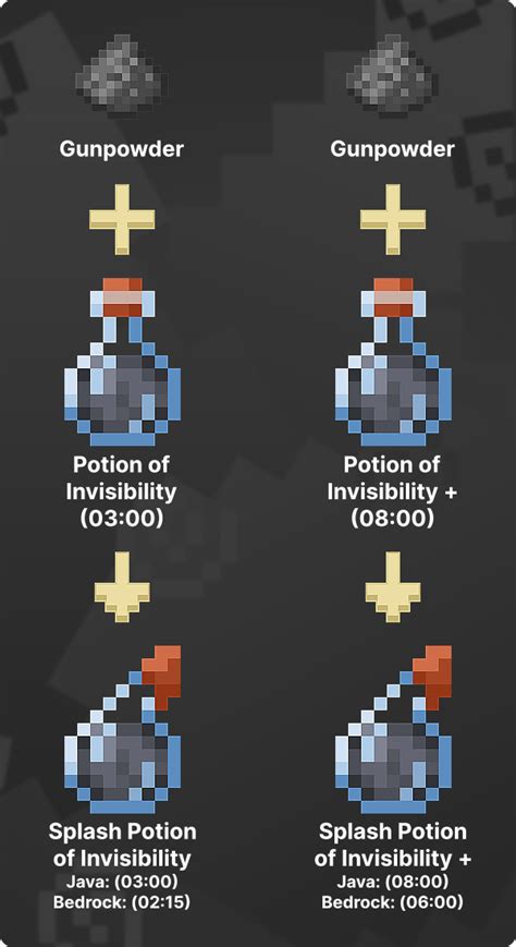 How To Make Potion Of Invisibility In Minecraft