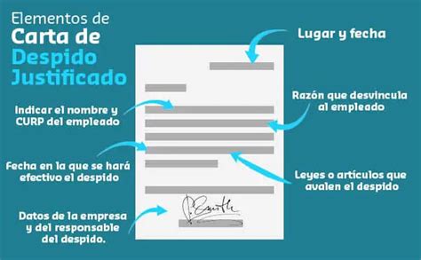 Qu Es La Carta De Despido Justificado Ejemplos