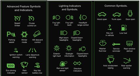 54 Dashboard Symbols And What They Mean Car Warning Lights