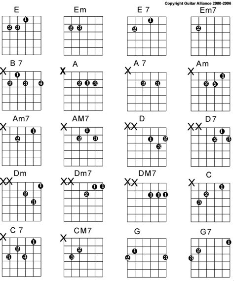 Commonly Used Open Chords Guitar Alliance