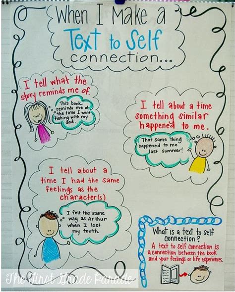 Text To Self Connections Ela Anchor Charts Kindergarten Anchor Charts