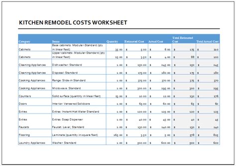 Kitchen Remodel Cost Calculator Template For Excel Excel Templates
