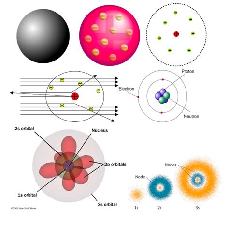 Quantum Mechanical Model Diagram