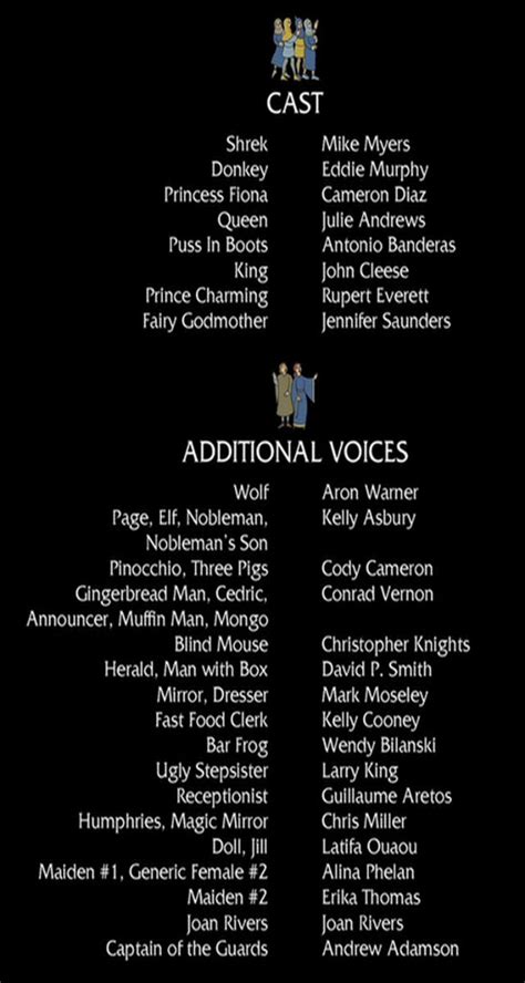Voice Of Donkey Shrek Franchise Behind The Voice Actors