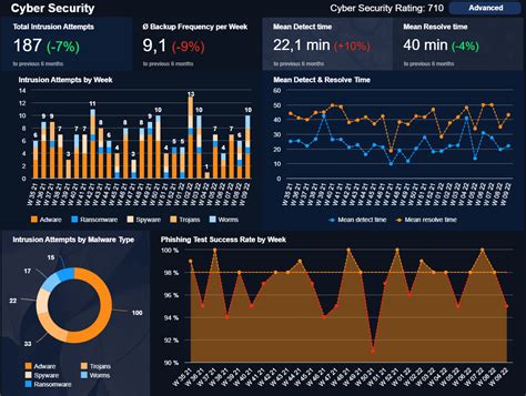 Real Time Dashboards Explore 90 Live Dashboard Examples