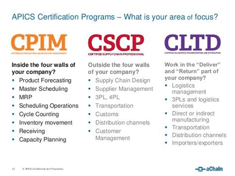 Which One Certification Is Best Cscmcscacscpcltdcpim For Scm