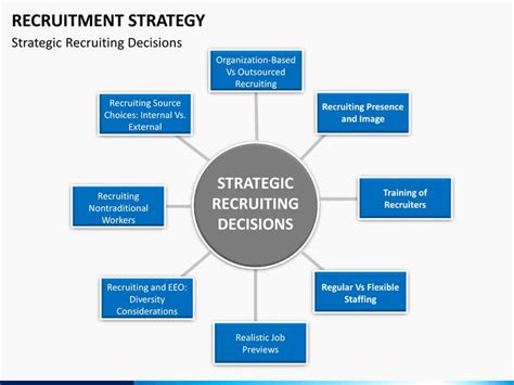 Strategic Recruitment Plan Recruitment Strategic Plan Template Luxury