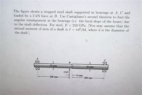 Solved The Figure Shows A Stepped Steel Shaft Supported In Bearings At A C And Loaded By A 2