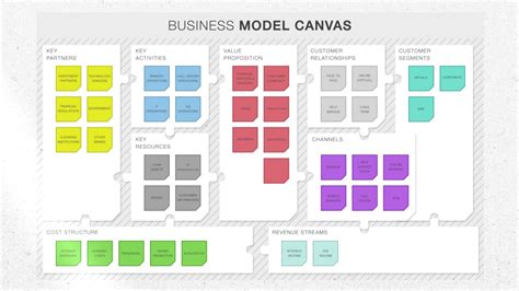 Daily Posts Download 43 Business Model Canvas Template Word Strategyzer