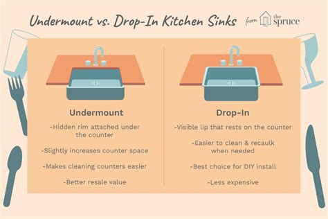 Trying to decide between undermount vs drop in sink for your kitchen or bathroom? What Is A Drop In Sink | TcWorks.Org