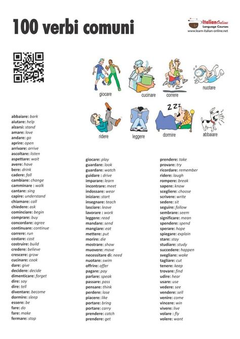 100 Verbs Italian Printable Worksheet Italian Language Learning