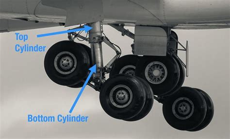 How The 4 Types Of Landing Gear Struts Work Boldmethod Types Of