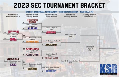 2023 SEC Basketball Tournament Bracket Final 1536x998 