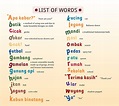 My First Book of Indonesian Words: An ABC Rhyming Book of Indonesian ...