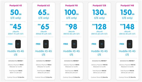 What will happen yes 4g lte huddle inserted digi active sim card youtube. Yes 4G wireless broadband plan offers 50GB data with free ...
