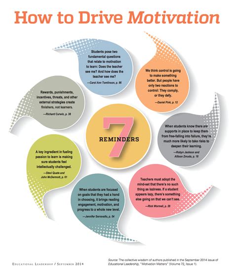 7 Tips On How To Drive Students Motivation ~ Educational Technology