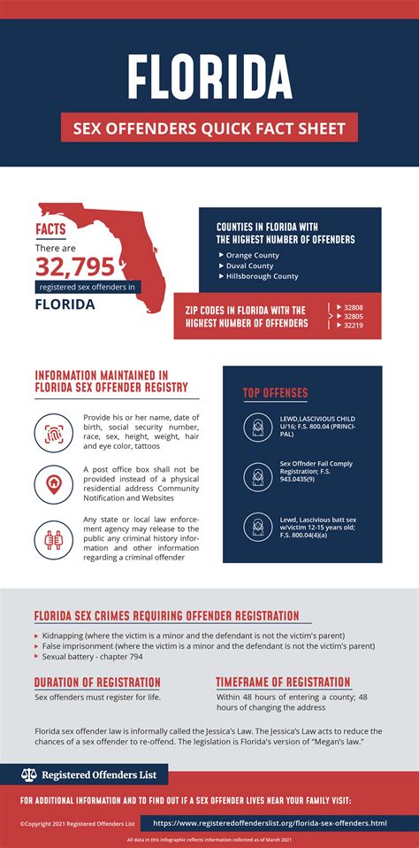 Registered Offenders List Find Sex Offenders In Florida