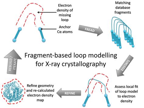 Crystallography X Ray X Ray Crystallography
