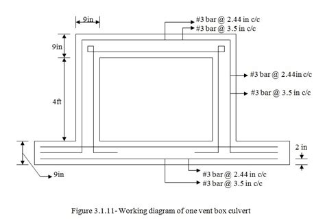 Box Culvert Design Using Visual Basic 60 Part 7