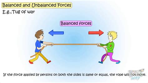 What Is A Balanced Force Slide Share