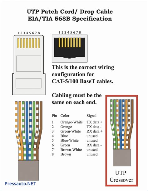 The wiring diagram above shows how an ethernet crossover cable looks like. Usb Cat 5 Wiring Diagram And Crossover Cable Diagram | USB ...