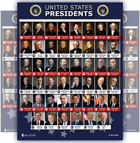 All Presidents Of The United States Of America Poster Up To Date New