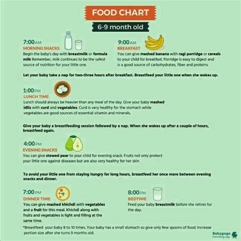 Just cook foods such as carrots and sweet potatoes until soft, or mash up soft foods. 8month baby healthy n weight gaining food chart plz