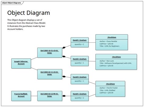 Object Diagram Enterprise Architect Diagrams Gallery