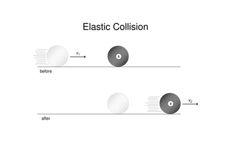 Collision Blog Stuid Learning App