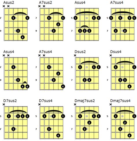 Kohary Guitar Instruction Lessons