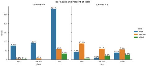 Solved How To Add Percentages On Top Of Bars In Seaborn 9to5Answer